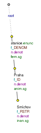 Two declinable nouns as constituents of a title